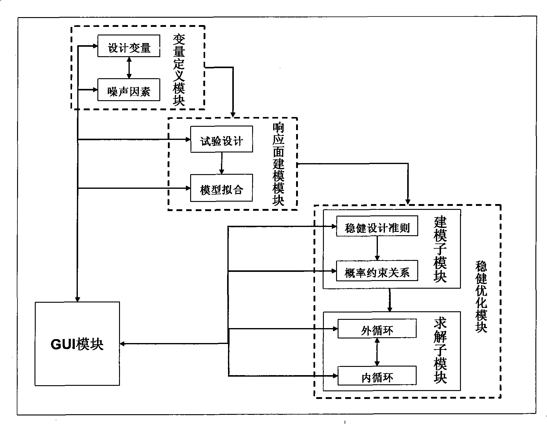 Car body structure optimum system based on solidity design