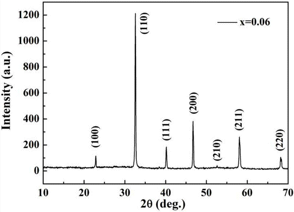 Lead-free high-energy-storage-density ceramic material and preparation method of same