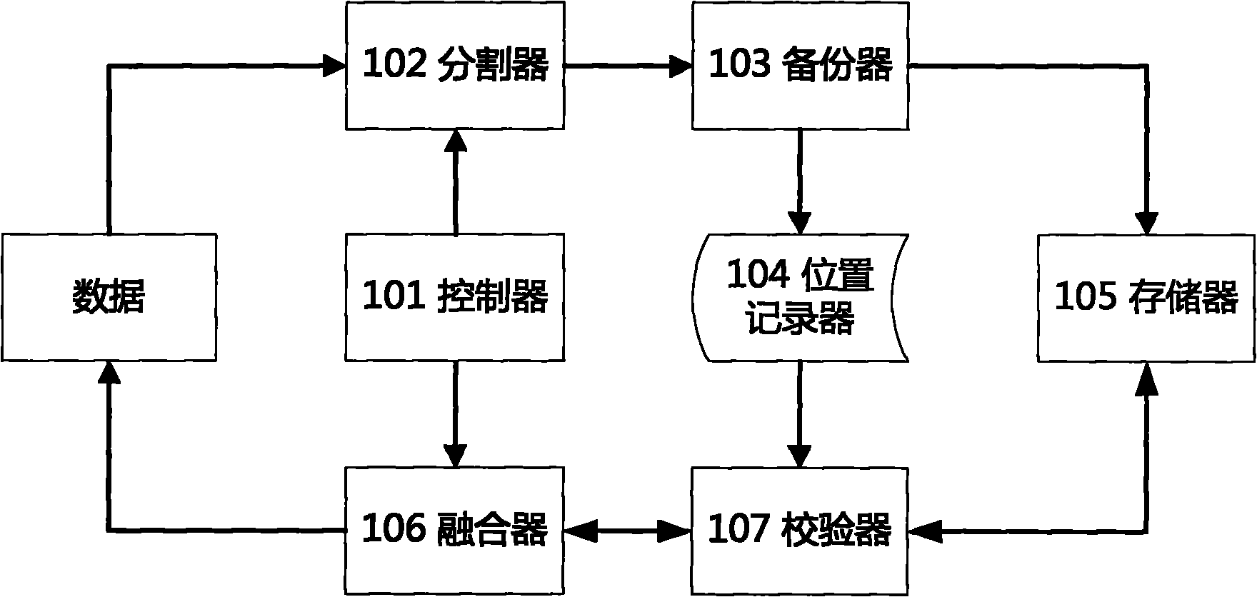 Method and device for splitting and backing up data in cloud storage