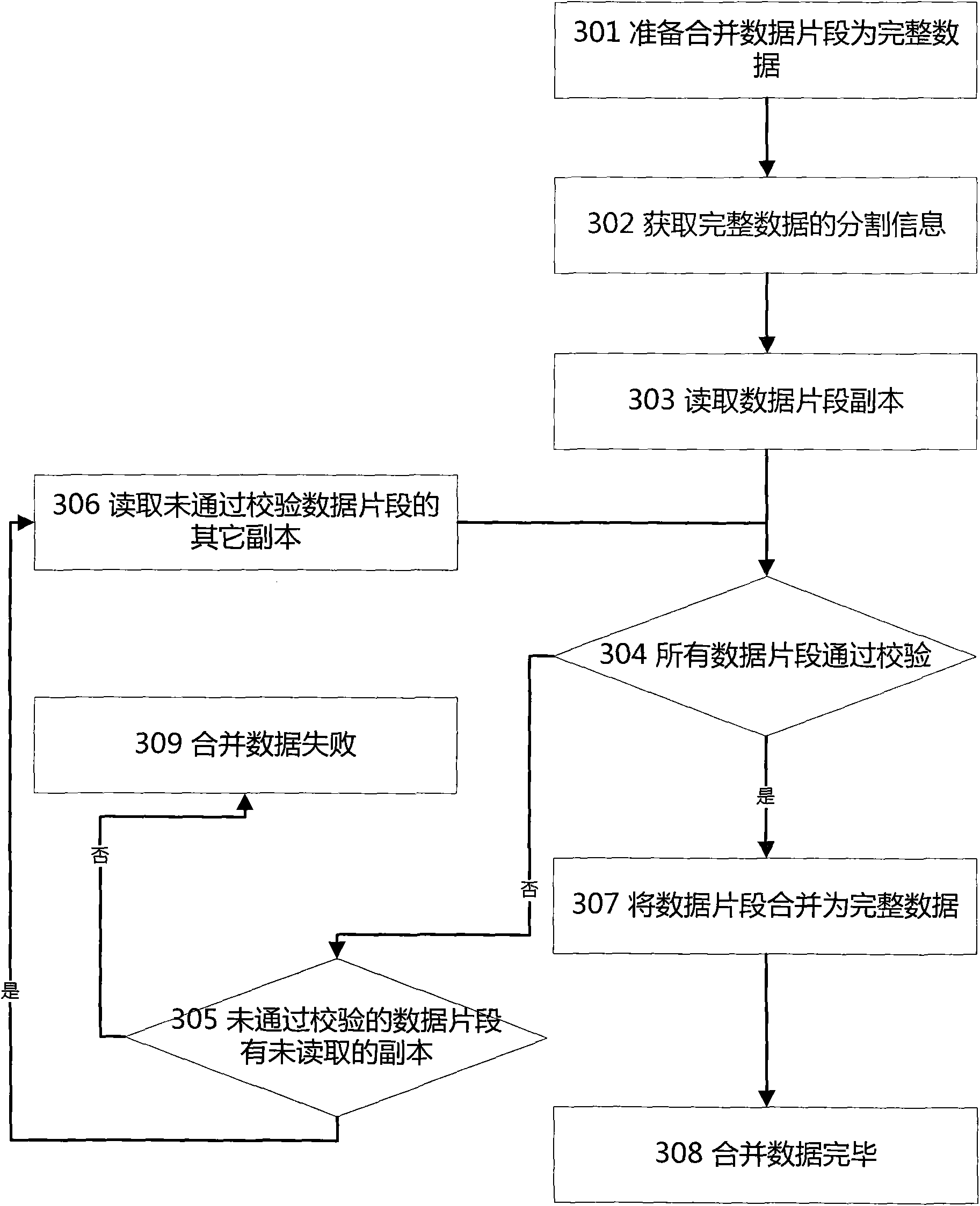 Method and device for splitting and backing up data in cloud storage