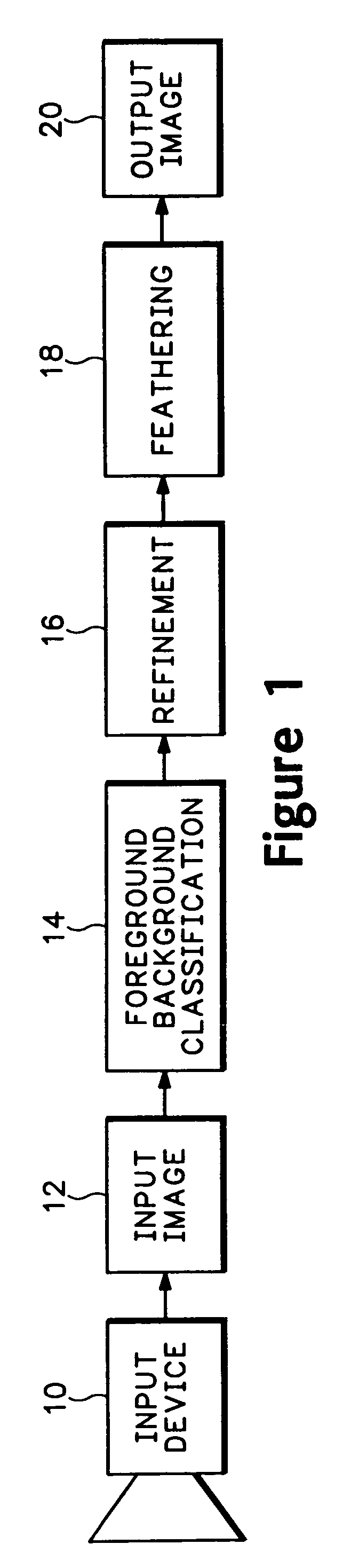 Method of image background replacement