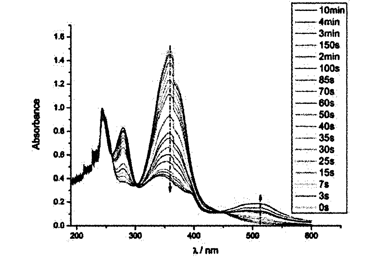 Azobenzene polypeptide block copolymer and preparation method and application thereof