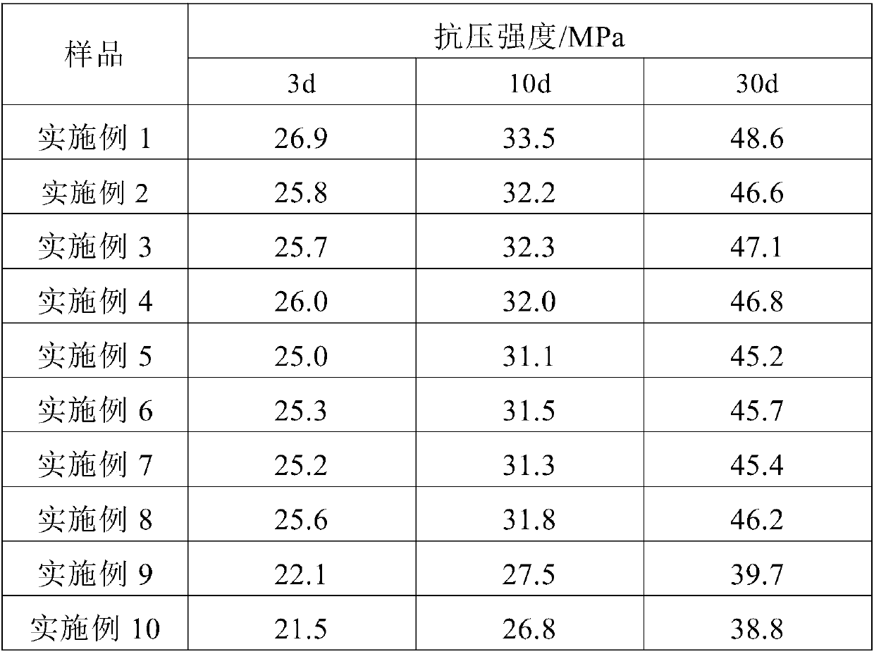 Pervious concrete for roads and production process thereof