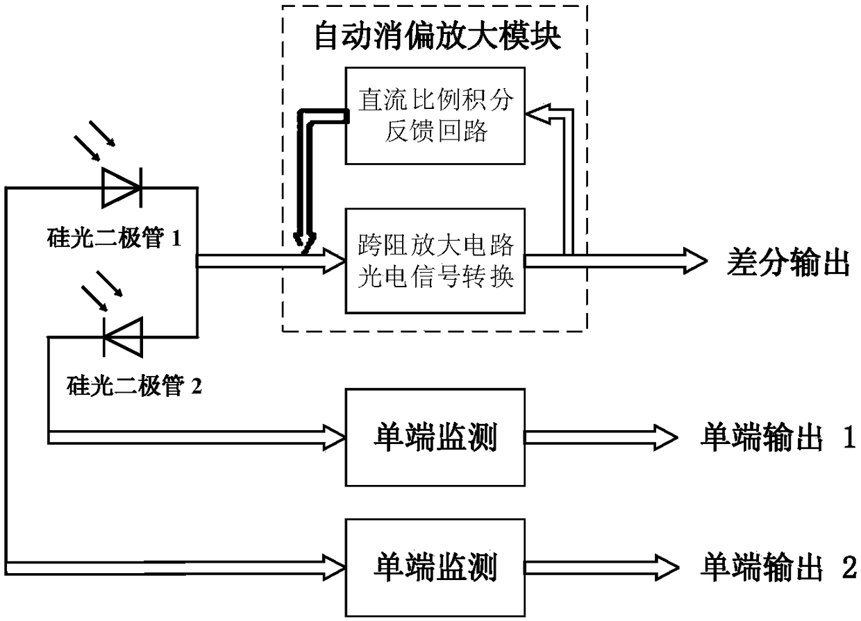 Pre-amplifier for weak optical signal of magnetic field inertial measuring device