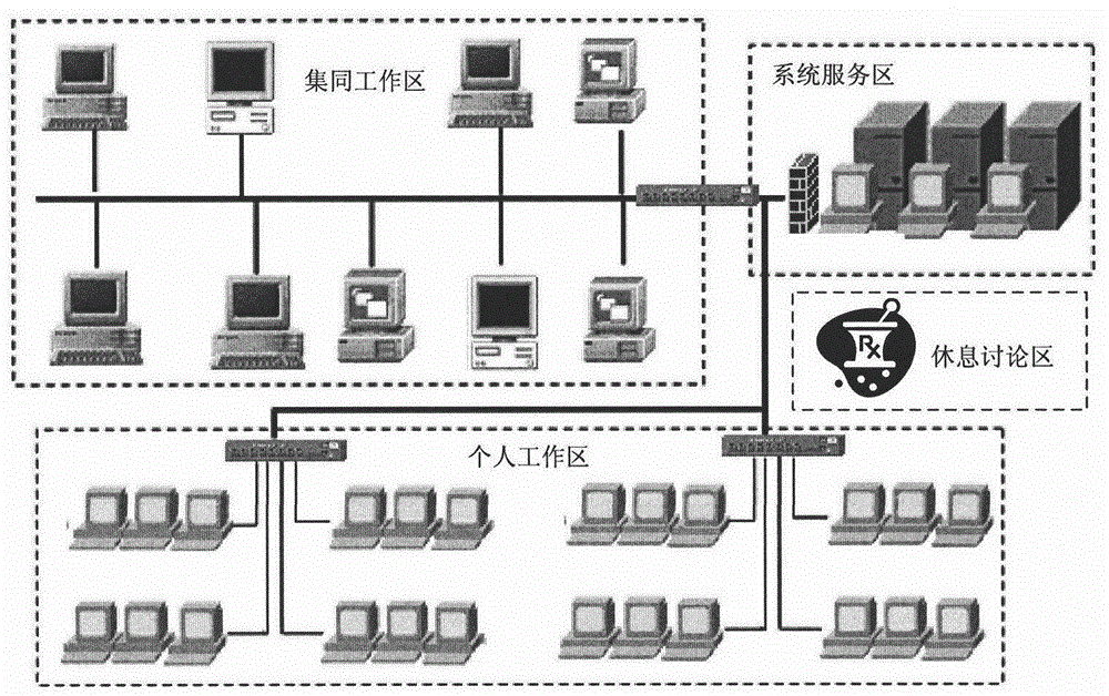 Teaching system used for training complex product professional talent