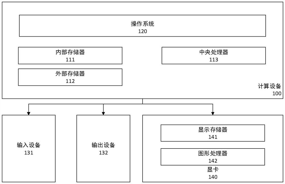 Image display method, computing device and storage medium