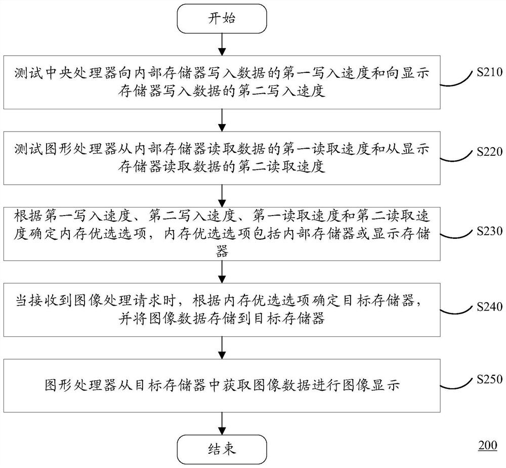 Image display method, computing device and storage medium