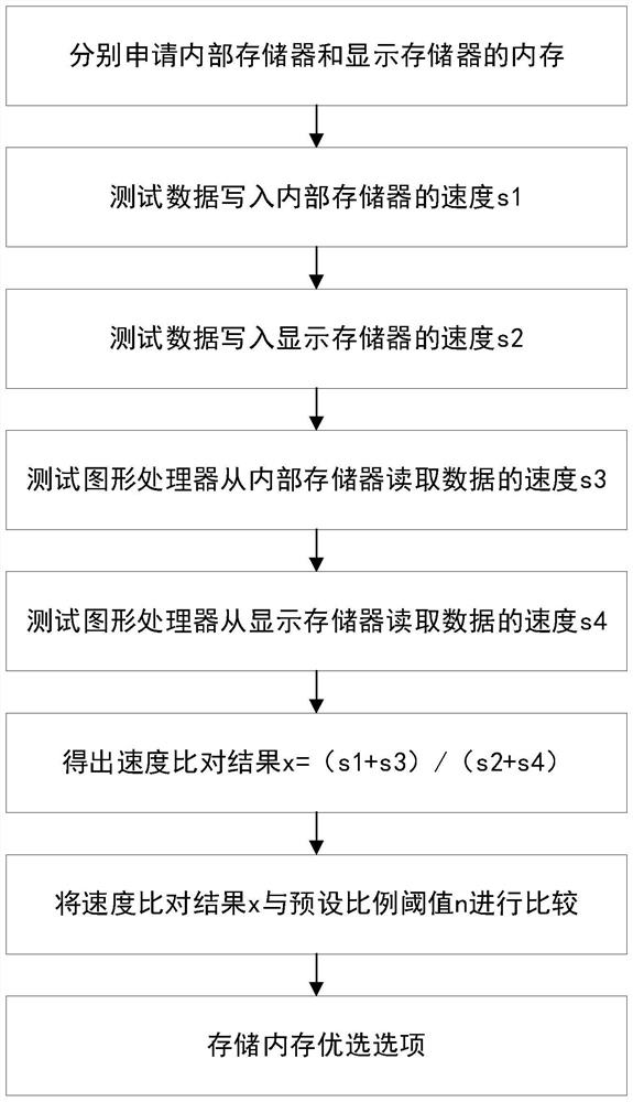 Image display method, computing device and storage medium