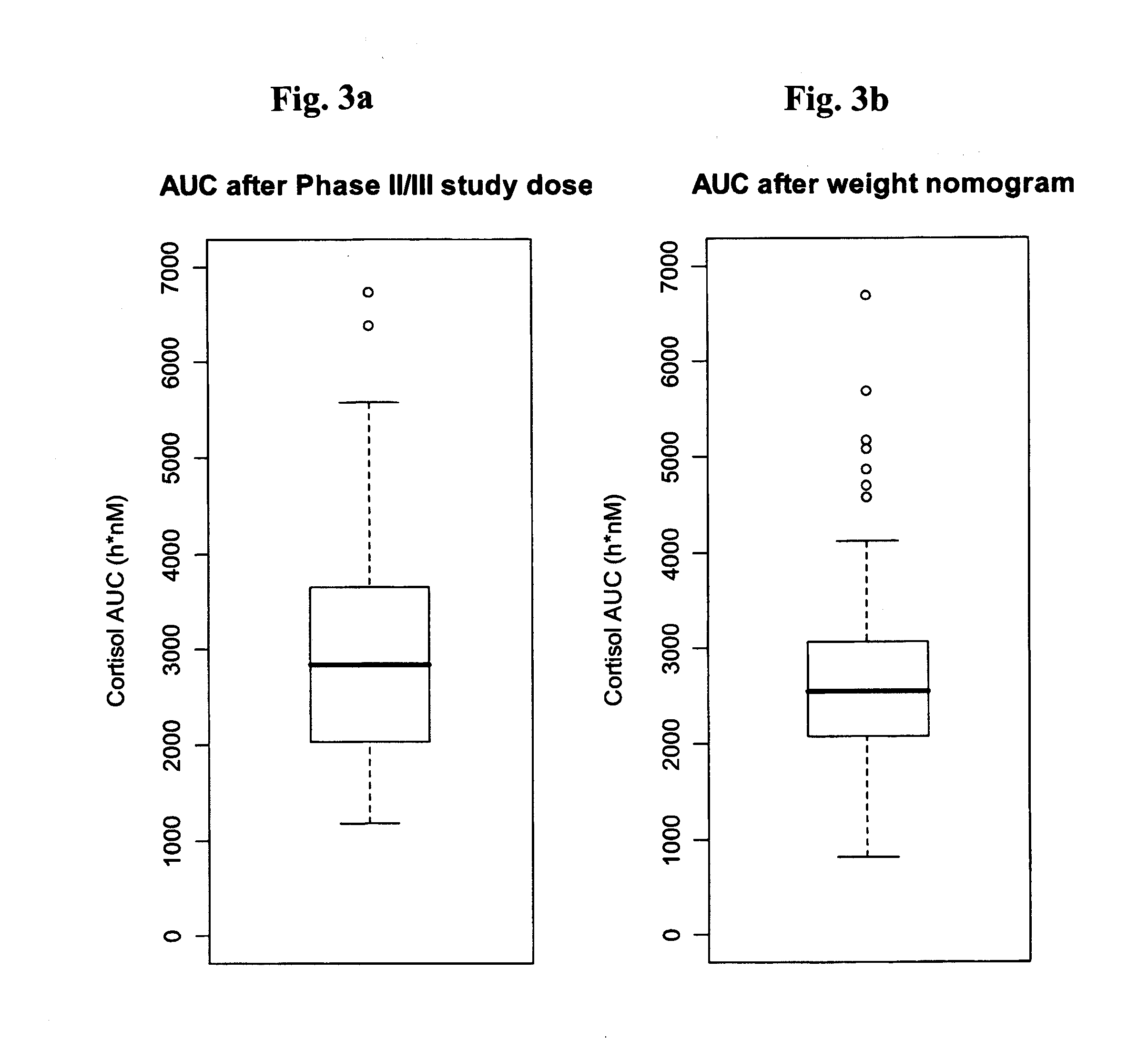 Posology and administration of glucocorticoid based compositions