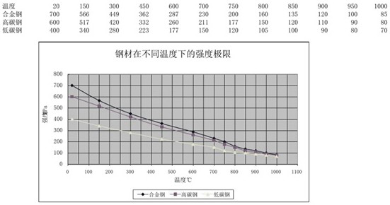 Control method for solving blank stagnation of Dalnell slab continuous casting machine