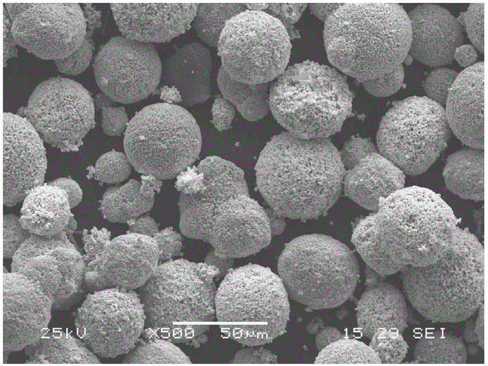 Preparation method of tungsten carbide-cobalt or tungsten carbide-cobalt-chromium thermal spraying powder