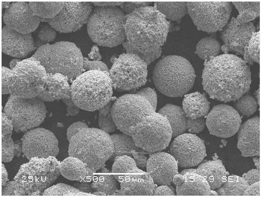 Preparation method of tungsten carbide-cobalt or tungsten carbide-cobalt-chromium thermal spraying powder