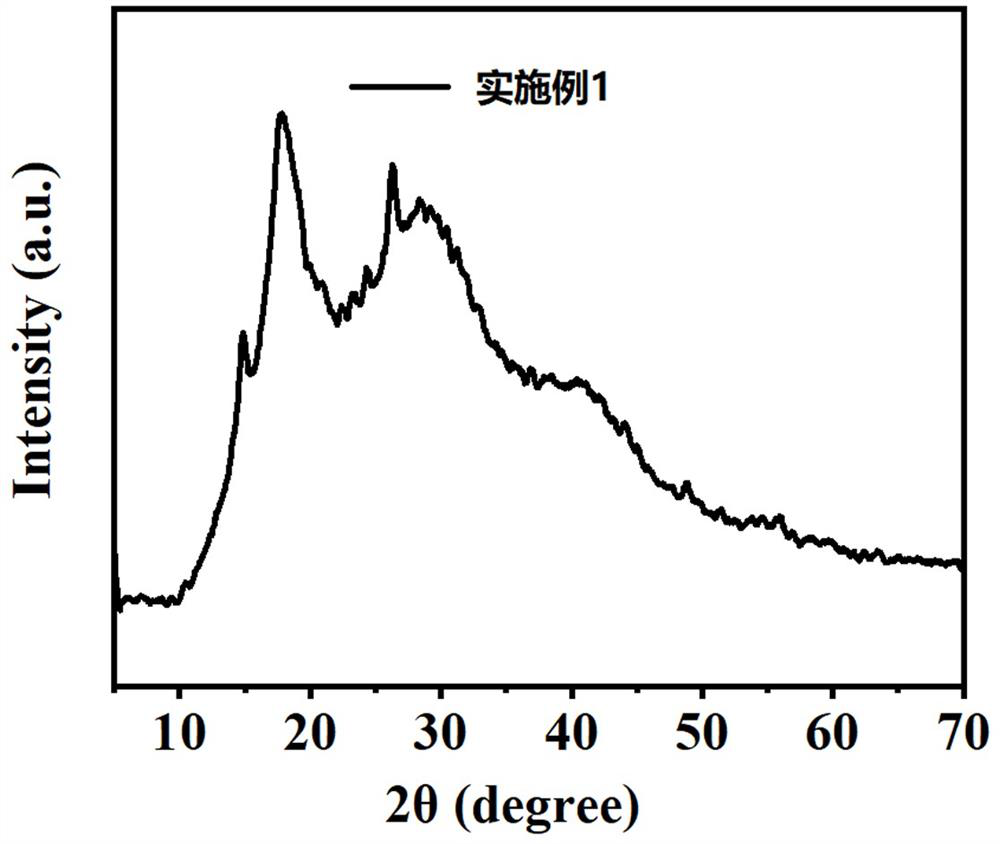 TiO2/ethylene urea/polyacrylonitrile formaldehyde-removing nanofiber membrane as well as preparation method and application thereof