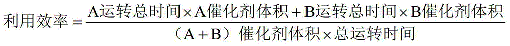 A kind of hydrotreating method of hydrocarbon oil