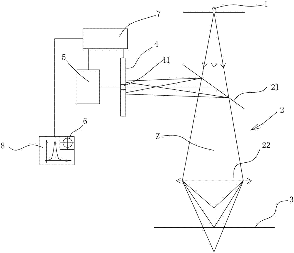 Non-contact displacement measurement method and device based on spectral wavelength