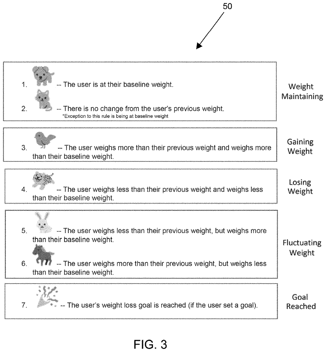 Secret scale and method of use thereof