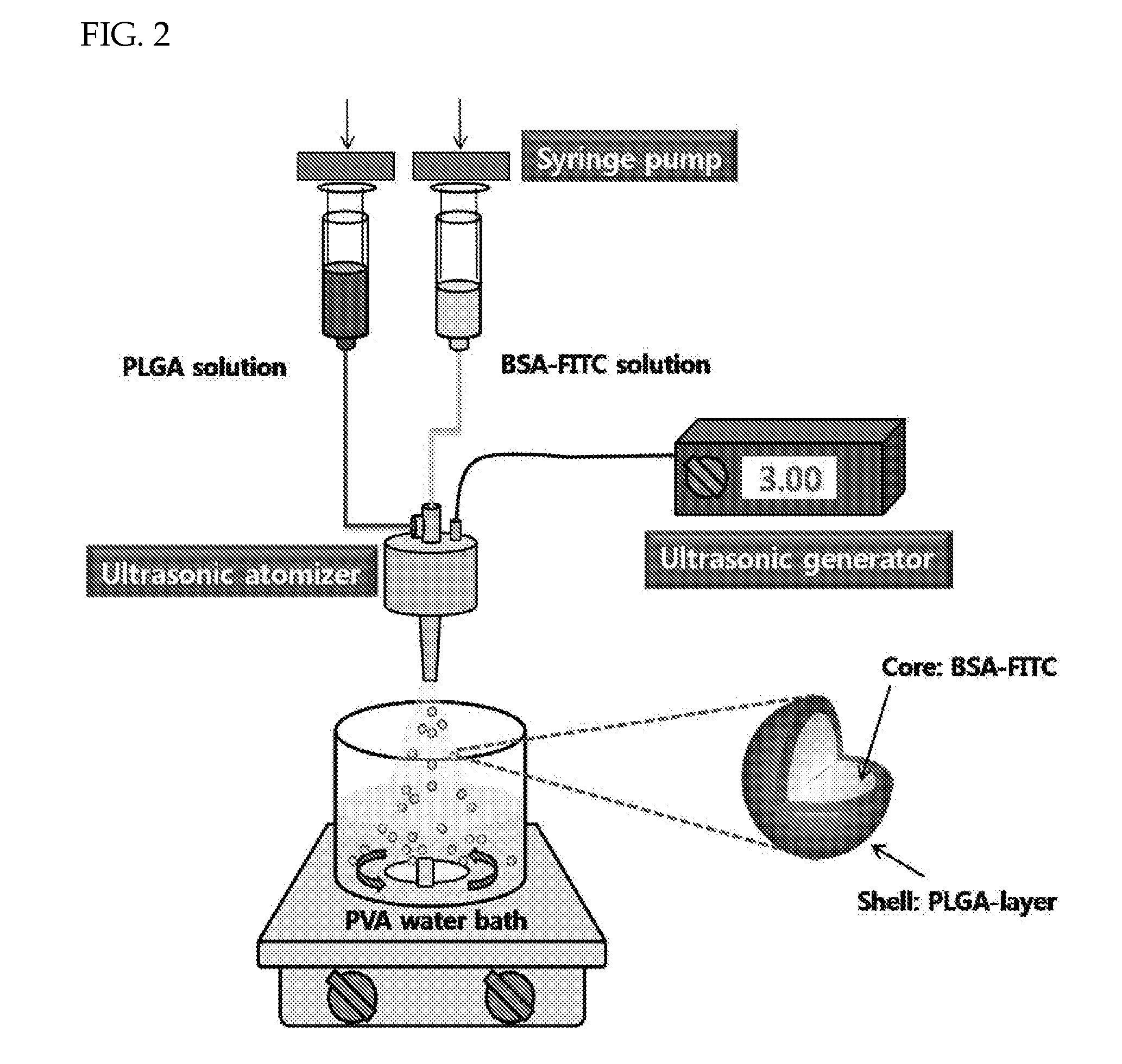 Drug delivery formulation for controlling of initial burst and manufacturing method thereof