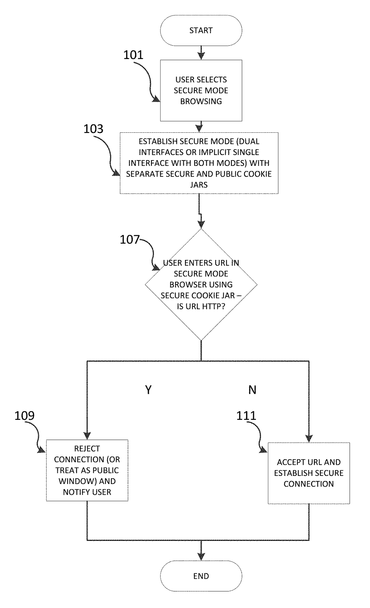 Facilitating secure web browsing on untrusted networks