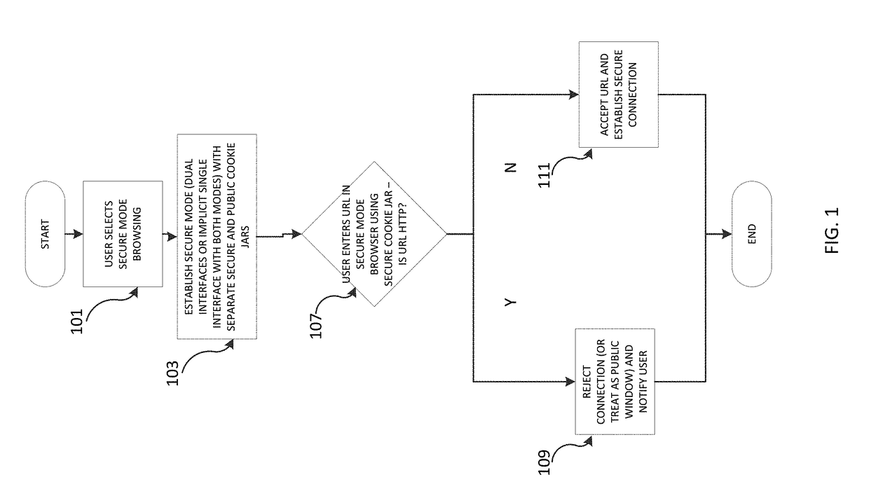 Facilitating secure web browsing on untrusted networks