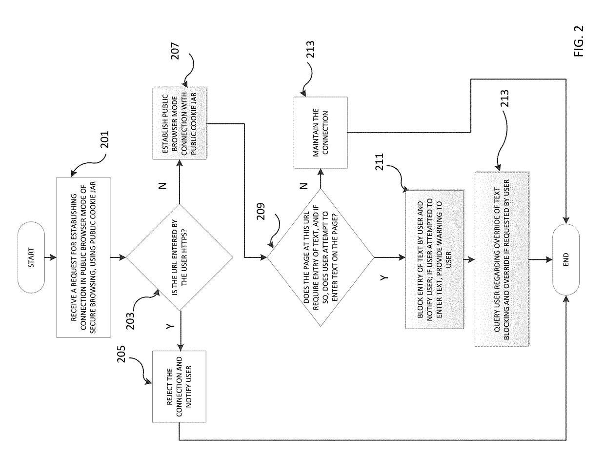 Facilitating secure web browsing on untrusted networks