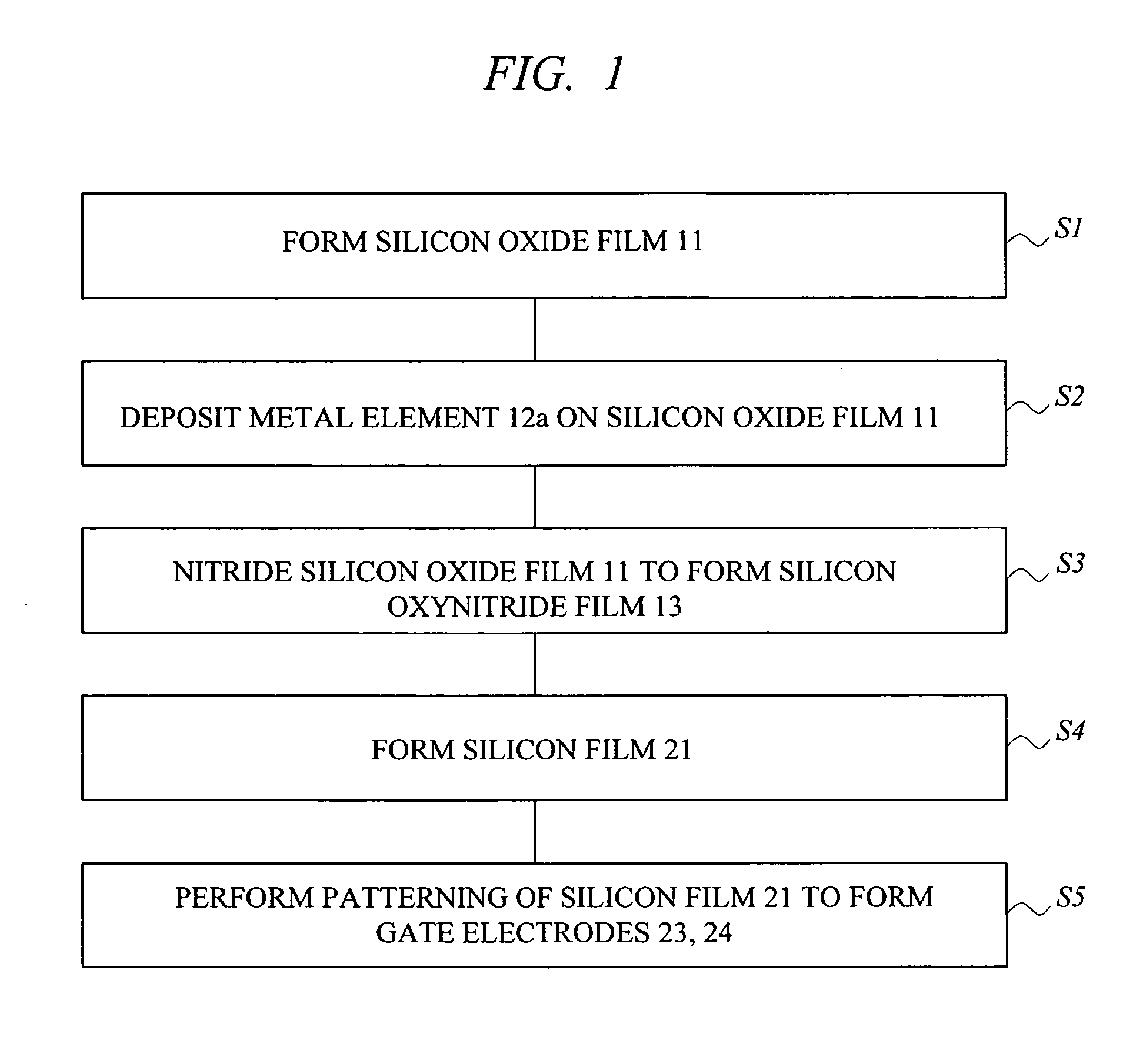 Semiconductor device and manufacturing of the same