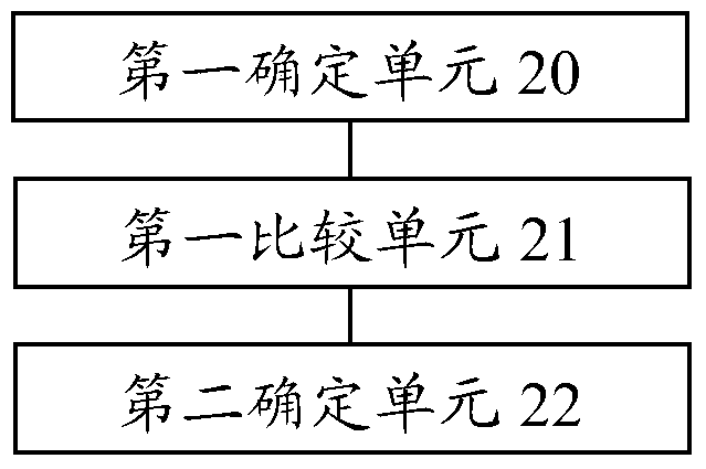 Expansion evaluation method and device for wireless communication system