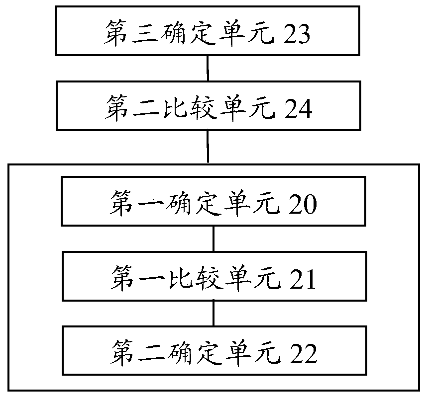 Expansion evaluation method and device for wireless communication system