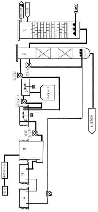 SO2 and dust comprehensive treatment absorber