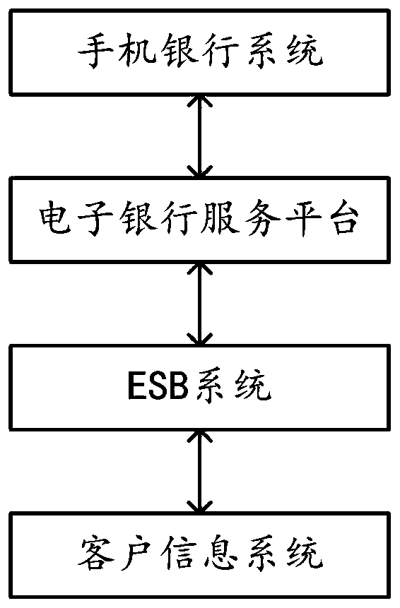 Nine-element imperfect control system for personal customer information on mobile banking