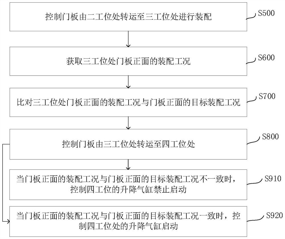 Door plate assembly detection method and door plate assembly detection system