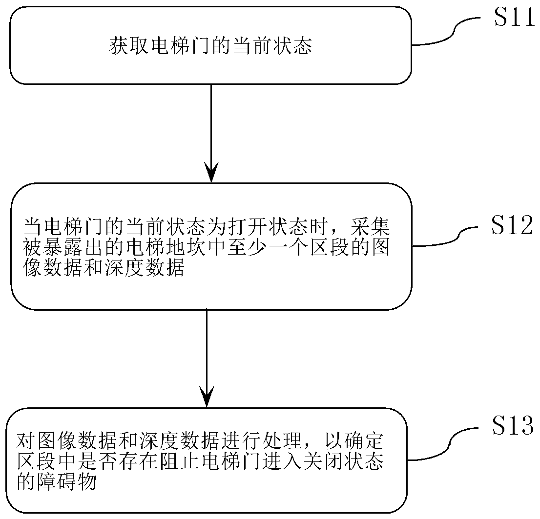 Elevator door monitoring system, elevator system and elevator door monitoring method