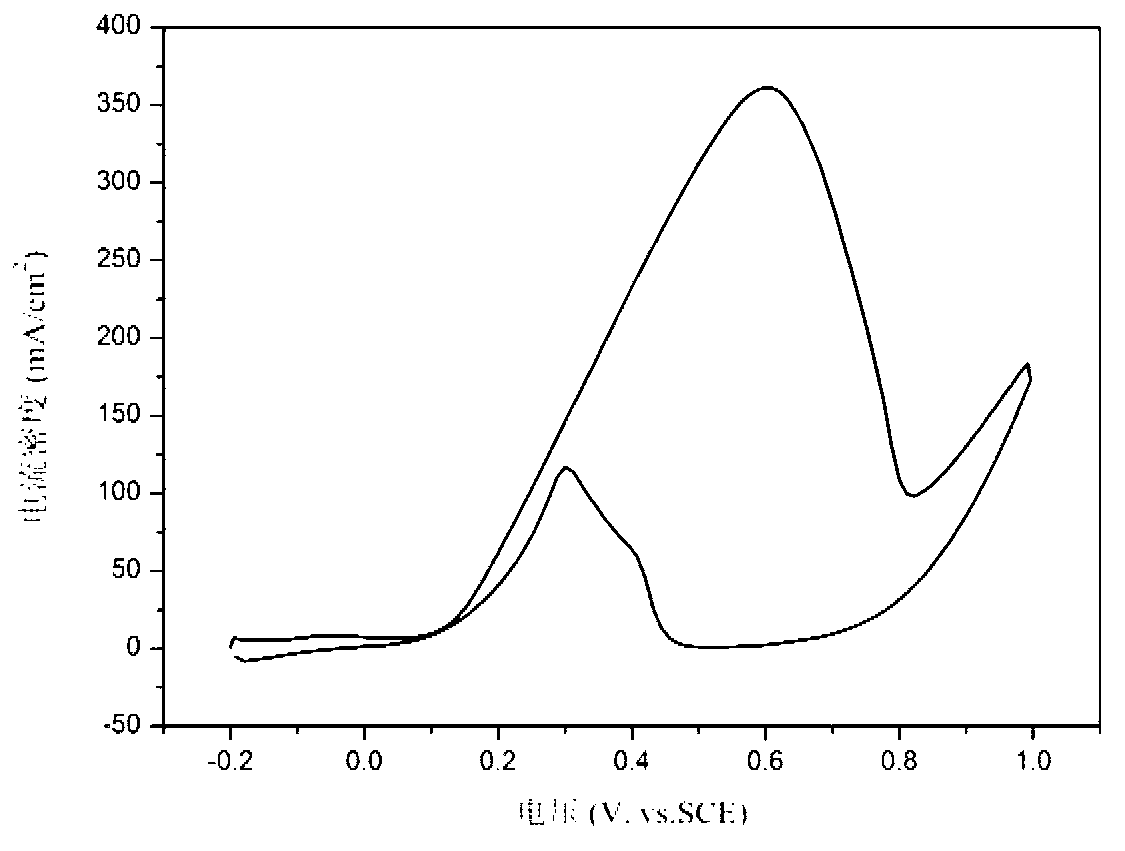 Method for preparing nano platinum/ruthenium modified titanium dioxide nanotube electrode by utilizing pulse electrodeposition