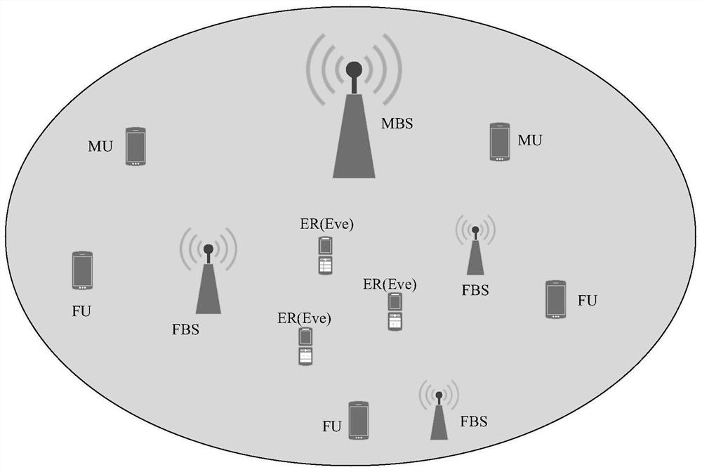 Secure communication method, system and device of robust physical layer and storage medium