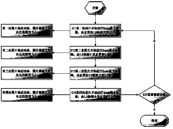 A Method of Realizing User Behavior Guidance with Combination Animation Based on Parallax Principle