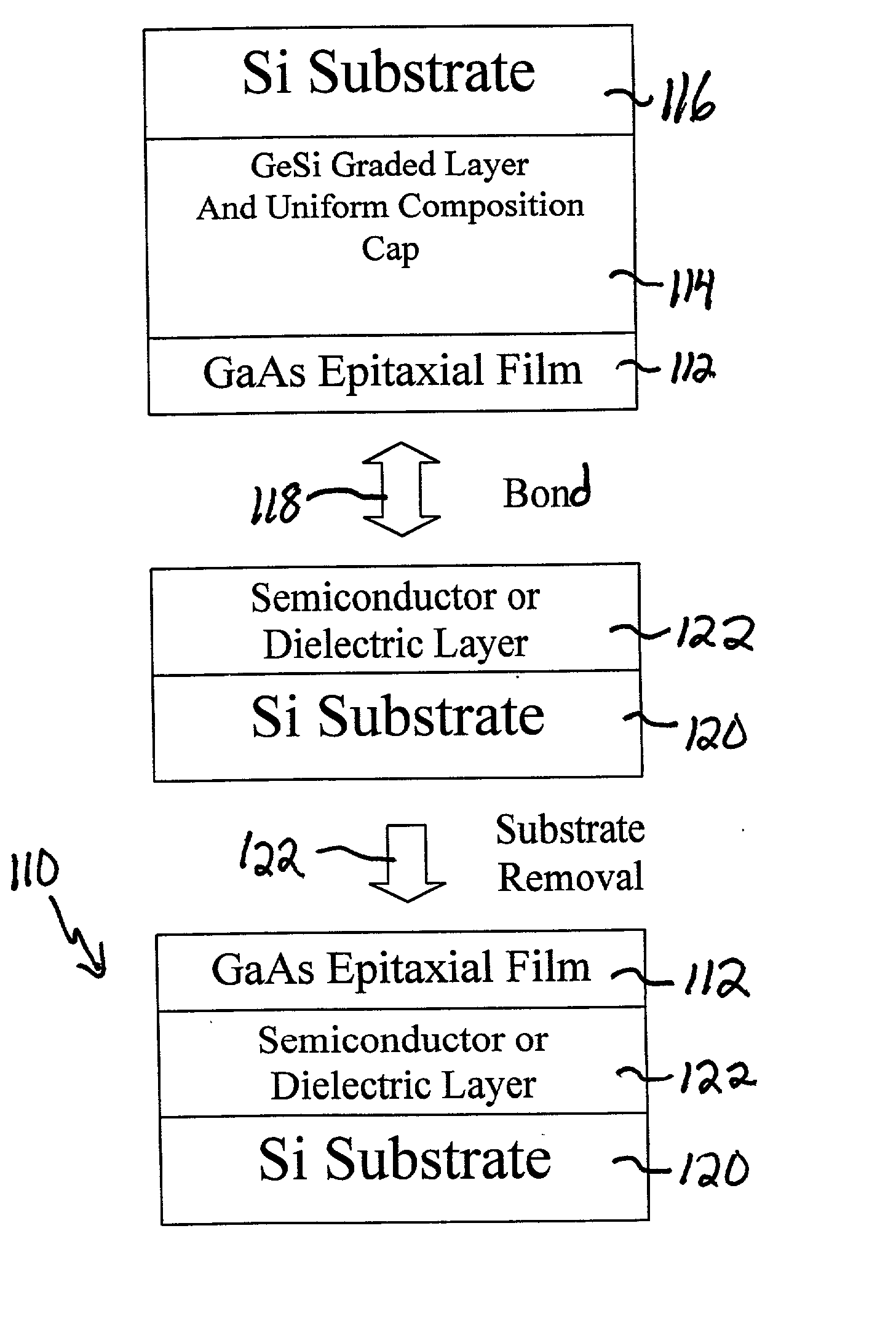 Relaxed InxGa1-xAs layers integrated with Si