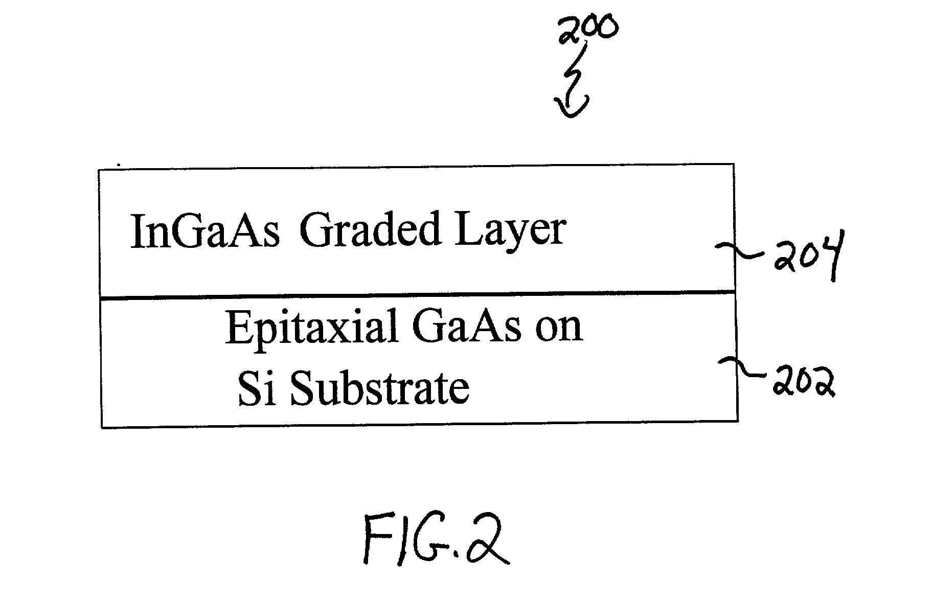 Relaxed InxGa1-xAs layers integrated with Si