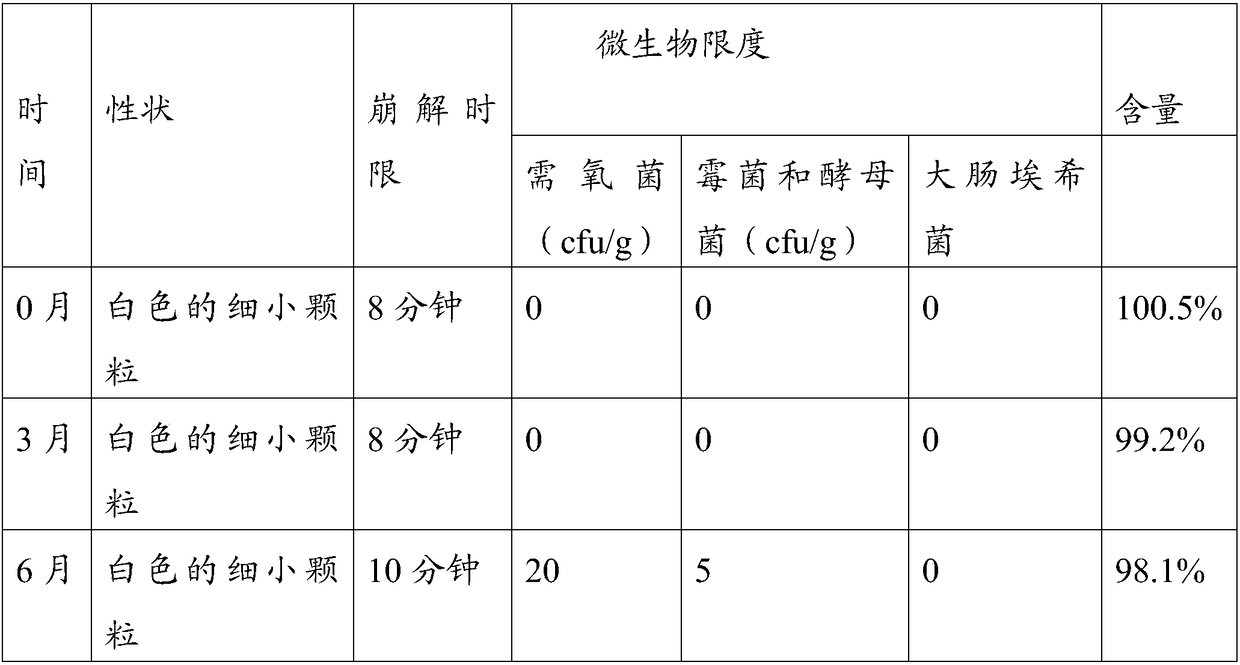 Fructose sodium diphosphate capsule and preparation method thereof