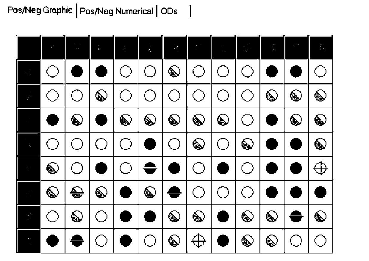 Pseudomonas stutzeri and application thereof