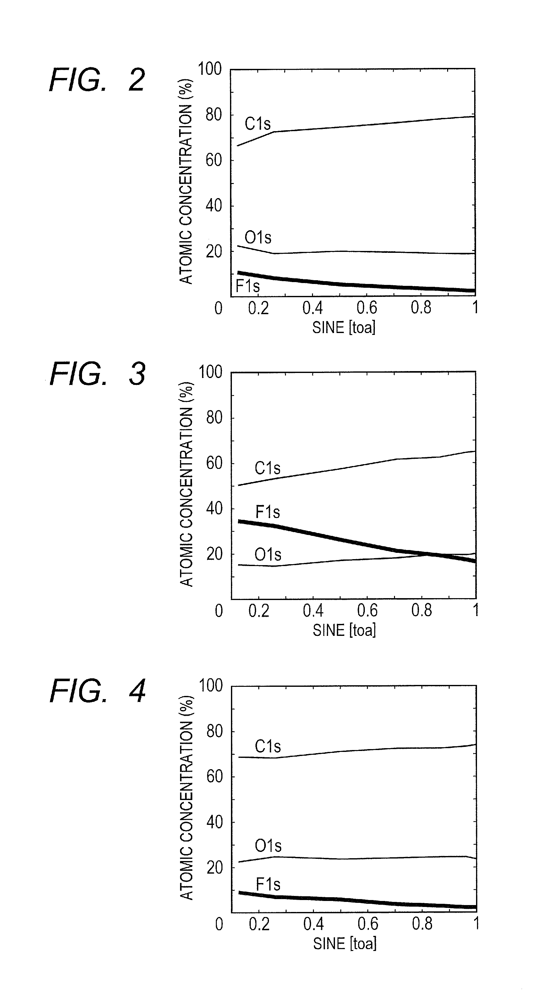 Photocured product