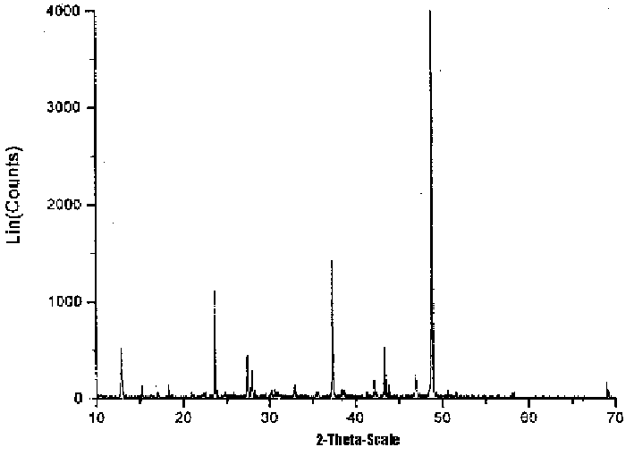 Process for preparing calcium magnesium acetate by vacuum distillation method