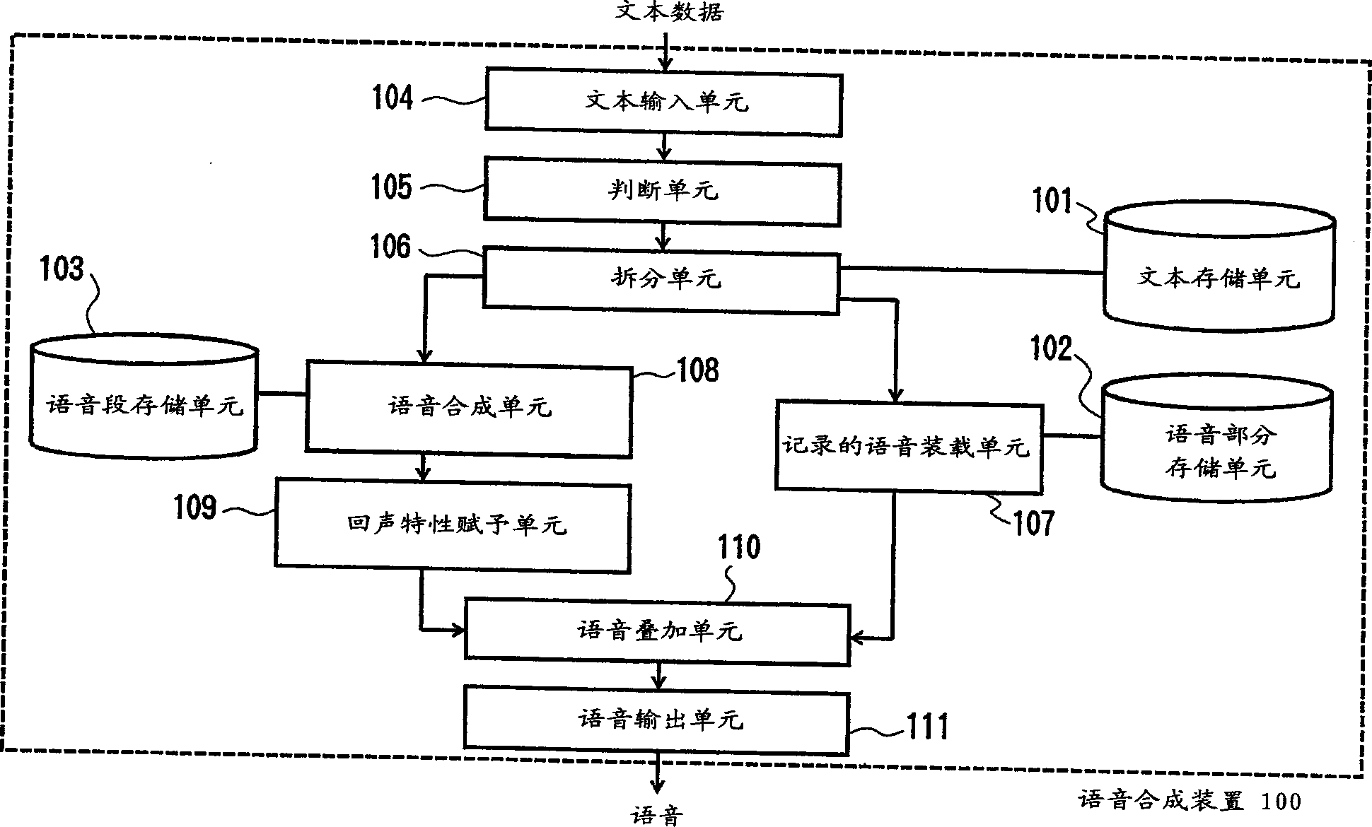 Speech synthesis device and method