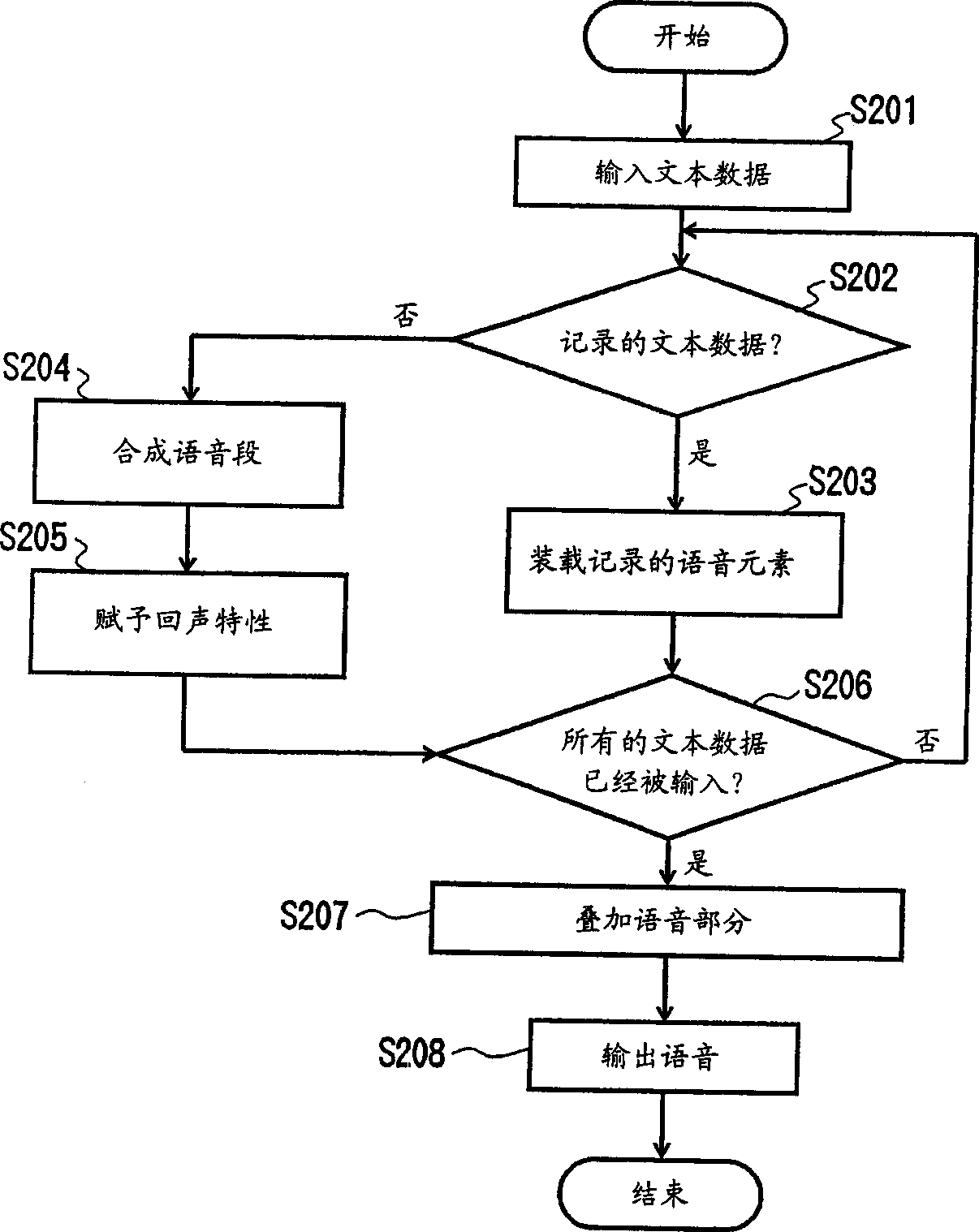 Speech synthesis device and method