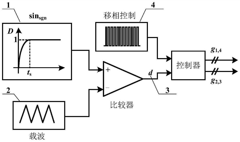 Starting impact current suppression method of inductive coupling energy transmission system