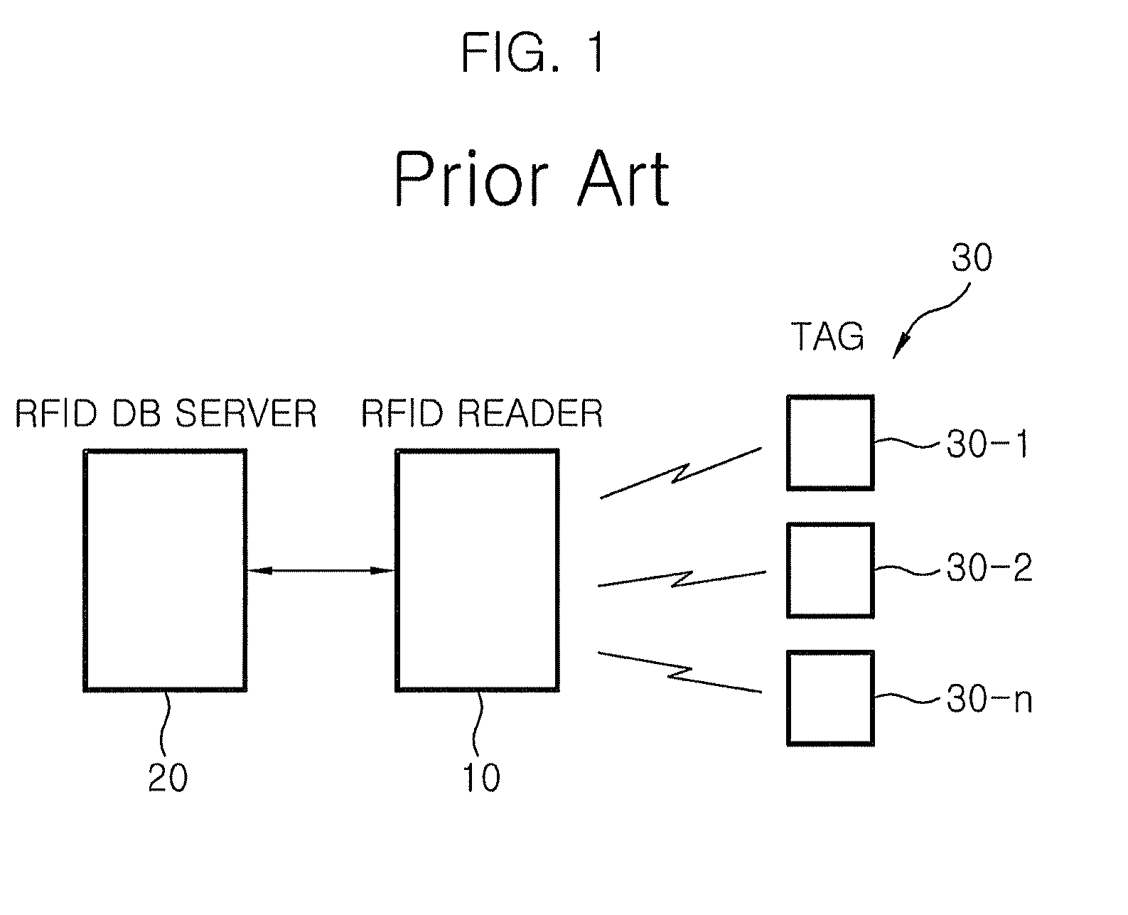 Method of authenticating RFID tag for reducing load of server and RFID reader using the same