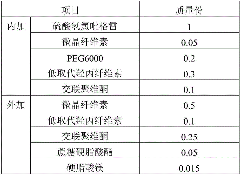 Clopidogrel hydrogen sulfate solid preparation and preparation method thereof