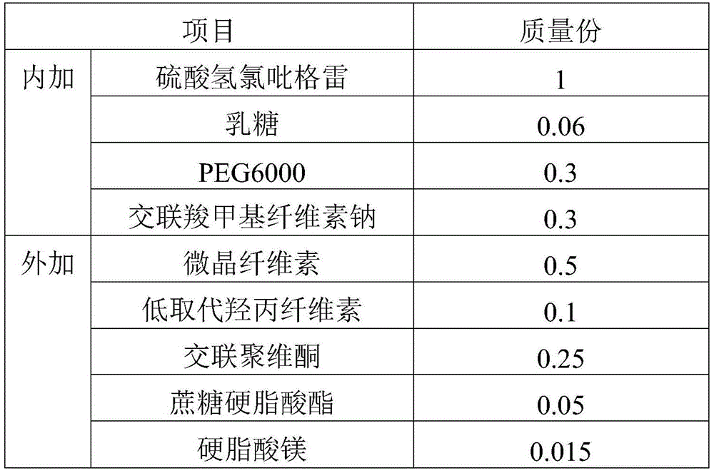 Clopidogrel hydrogen sulfate solid preparation and preparation method thereof