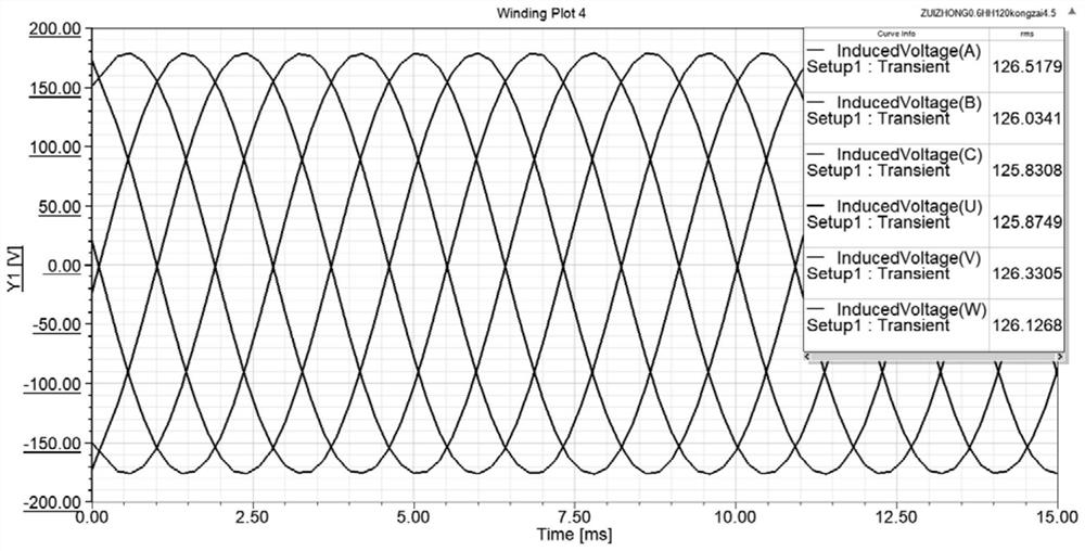 Permanent magnet fault-tolerant vernier rim propulsion motor with optimized consequent pole rotor surface shape