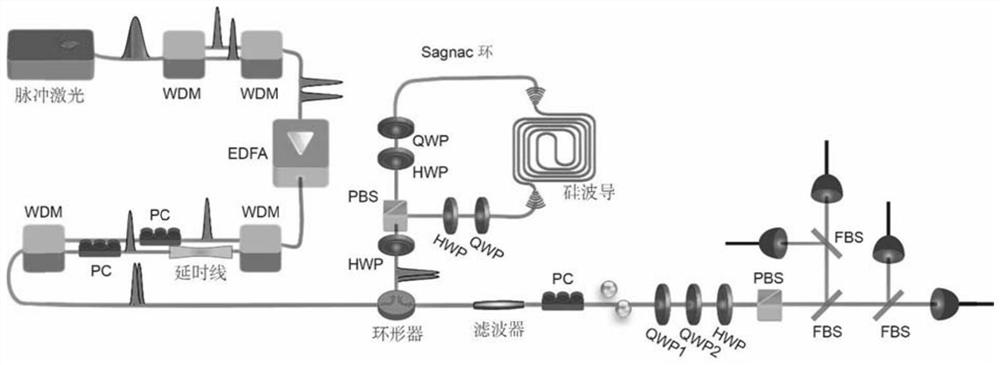 Method and device for fabricating frequency degenerate multiphoton entanglement source using integrated waveguide