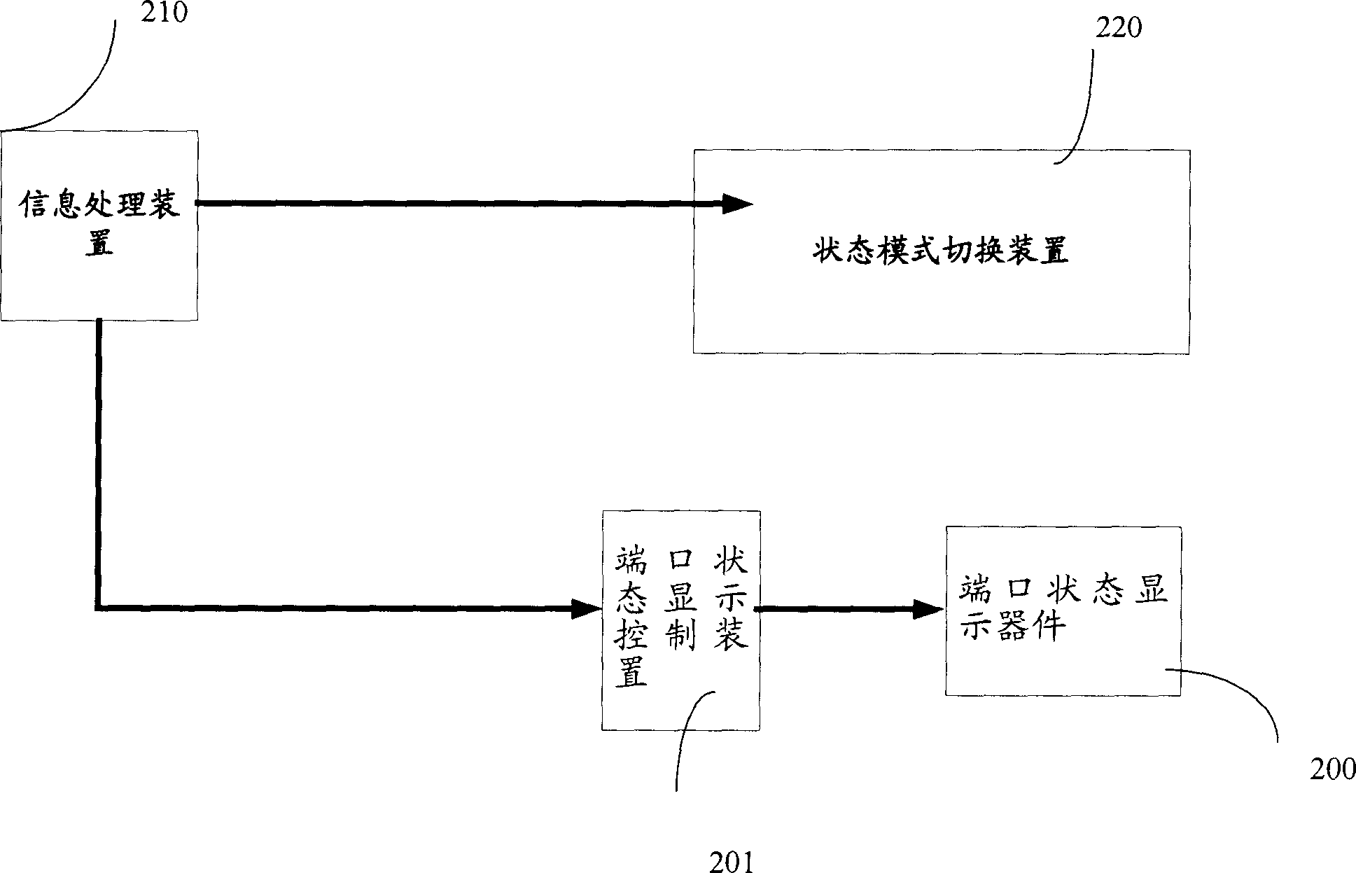 Display system and method for status information of data equipment