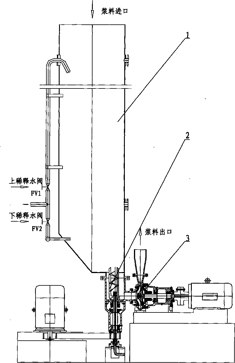 Method for conveying medium-concentration stuff and medium-concentration stuff pump system device for implementing same